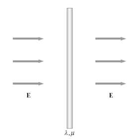 An insulating rod having linear charge