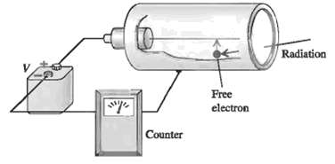 Radiation Free electron Counter 