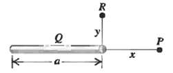 Electric charge is distributed uniformly along a thin rod of