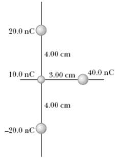 Two particles, with charges of 20.0 nC