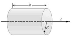 (a) A uniformly charged cylindrical