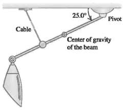 25.0° Pivot Cable Center of gravity of the beam 