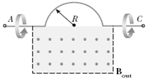 A semicircular conductor of radius R = 0.250