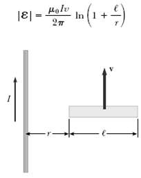 A conducting rod of length