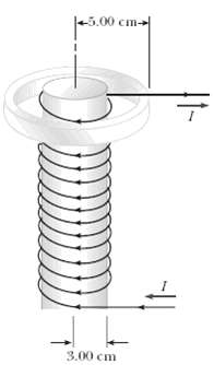 An aluminum ring of radius 5.00 cm