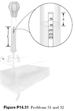 Determination of the density of a fluid has many