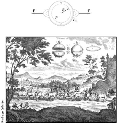In about 1657 Otto von Guericke, inventor of the air pump