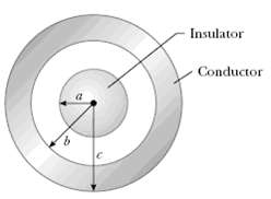 A solid, insulating sphere of radius