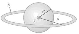 A point charge q is located at the center