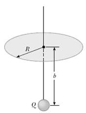 A point charge Q is located on the axis