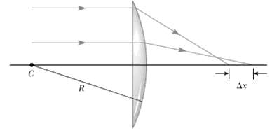 Two rays traveling parallel to the principal