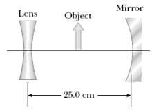 The object in Figure P36.62 is midway