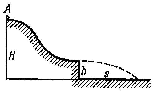 A small disc A slides down with initial velocity equal