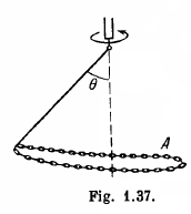 Fig. 1.37. 