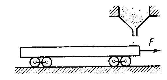 A flatcar of mass mo starts moving to the right