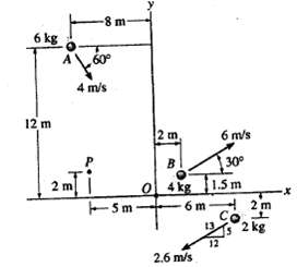 Determine the angular momentum Hp of each