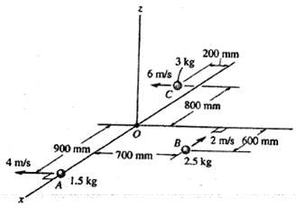 Determine the total angular momentum H