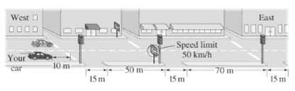 East West 0000 - Speed limit 50 km/h 70 m Your 50 m 15 m 10 m car 15 m 15 m 