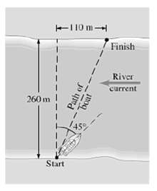 110 m- Finish River current 260 m 145 Start Path of 