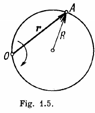 Fig. 1.5. 