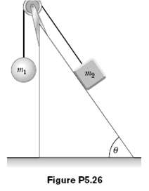Two objects are connected by a light string
