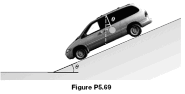 A van accelerates down a hill (Fig. P5.69)