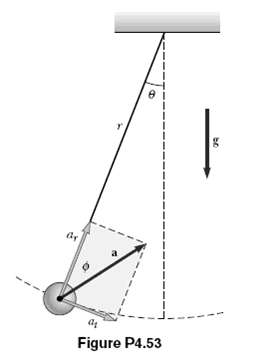 A pendulum with a cord of length r = 1.00 m swings in a