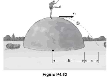A person standing at the top of a hemispherical rock of radius