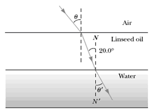 The light beam shown in Figure P35.23