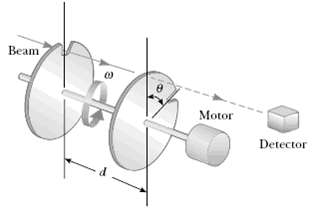 Figure P35.4 shows an apparatus