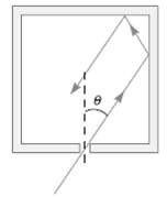 Figure P35.52 shows a top view of a square