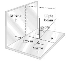 The two mirrors illustrated in Figure P35.6