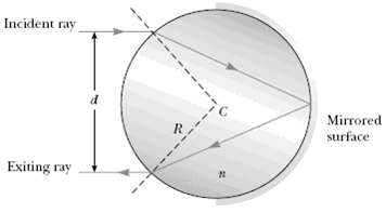 A transparent cylinder of radius R = 2.00 m