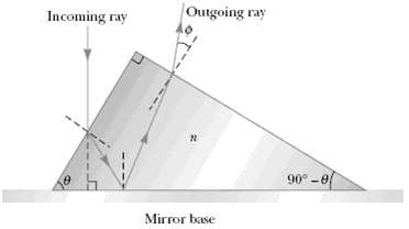 A light ray traveling in air is incident