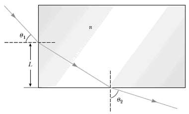A light ray enters a rectangular block