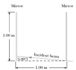 How many times will the incident beam