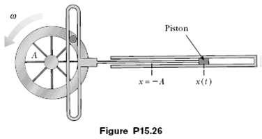 Consider the simplified single-piston engine
