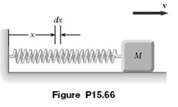 A block of mass M is connected to a spring of mass m and