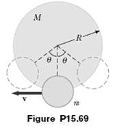 A smaller disk of radius r and mass m
