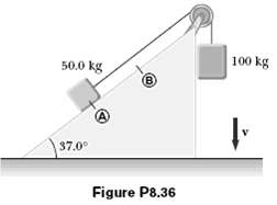 A 50.0-kg block and a 100-kg block are connected by a string as
