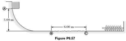 A 10.0-kg block is released from point A in Figure P8.57.
