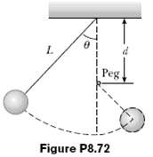 A pendulum, comprising a string of length L and a small sphere,