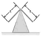 Two identical thin rods, each with mass m and length