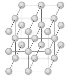 Consider a mono atomic solid with a weakly bound cubic