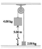 The pulley in Fig. 936 has radius 0.160 m
