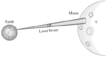 Moon Earth Laser beam 