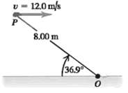 A 2.00-kg rock has horizontal velocity of magnitude