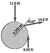 Three forces are applied to a wheel of radius