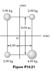 The four particles in Figure P10.21