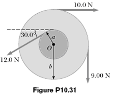 Find the net torque on the wheel in Figure P10.31